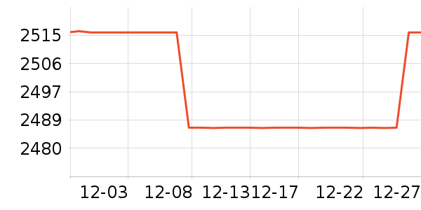 ������Ʒ����ʷ�۸�