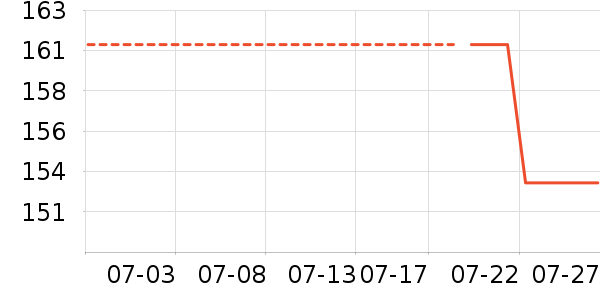 DAVE��BELLA��ͯ�Ҿӷ���ʷ�۸�