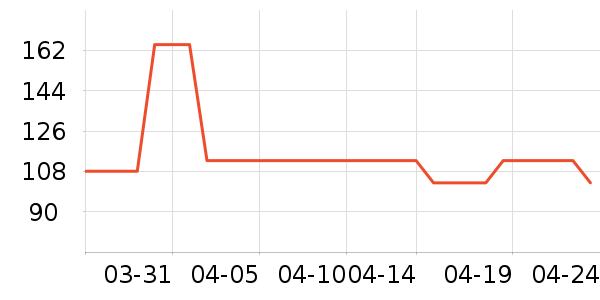 �������˶����¿���ʷ�۸�