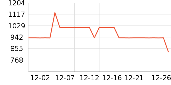 ŵ�ۿ��п���ʷ�۸�