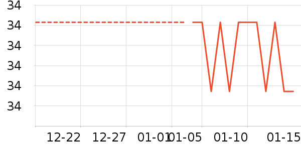 ������Ʒ��ʷ�۸�