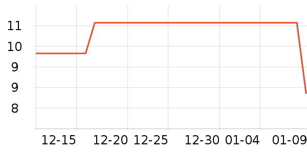 ����/�̲�/������ʷ�۸�