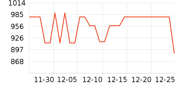 �ܿ���˹�п���ʷ�۸�