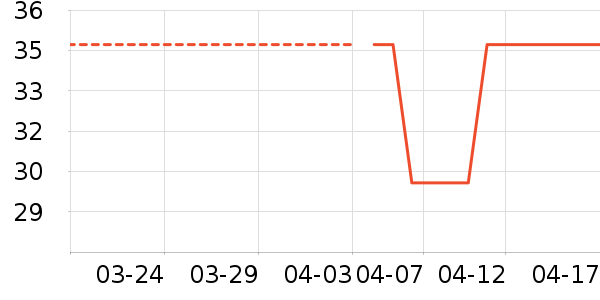 ������ʷ�۸�