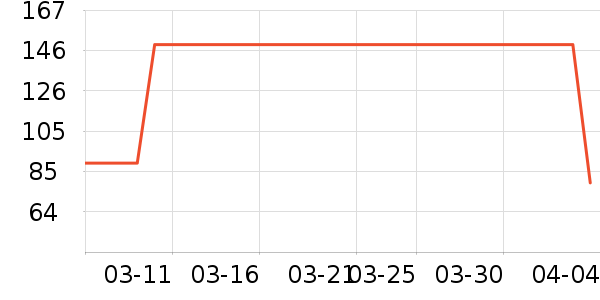 ���ϴ�˹�˶�ñ��ʷ�۸�