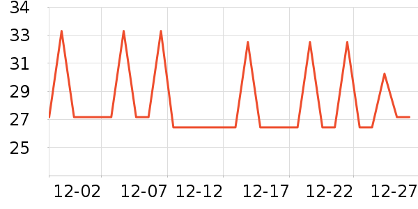 ��ŷ���׷�/�׺�/������ʷ�۸�