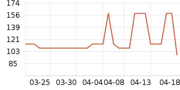 ��������ά����/������/����п����ʷ�۸�