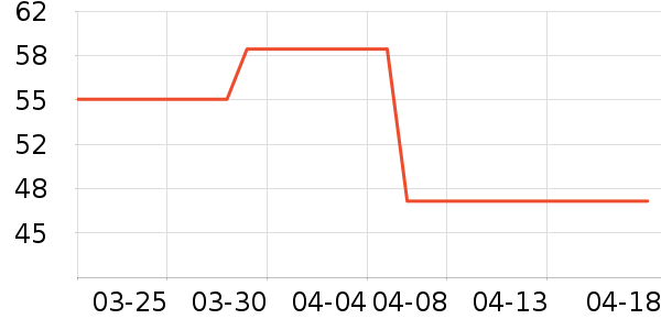 ��������ʷ�۸�