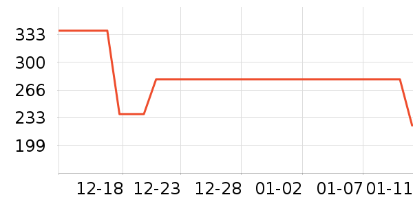 �ܿ���˹������ʷ�۸�