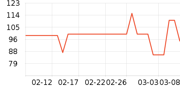 �����ʷ�۸�