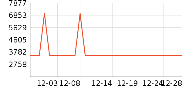 ���������뵶��ʷ�۸�