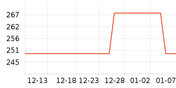 ���⹤����ʷ�۸�