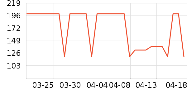 EVERYTHINK��о/����/��ͷ��ʷ�۸�