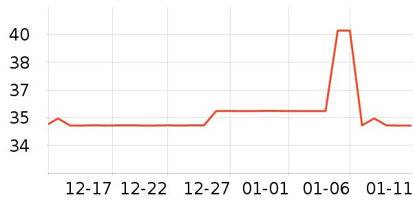 �������������ʷ�۸�