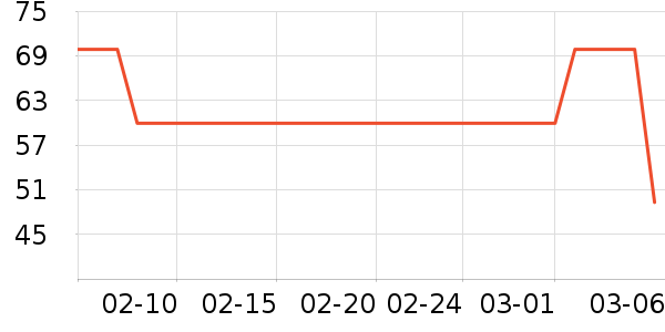 ��ͤ���ʳ��ζ��ʷ�۸�