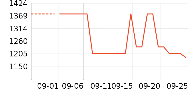 GANNIȹ����ʷ�۸�