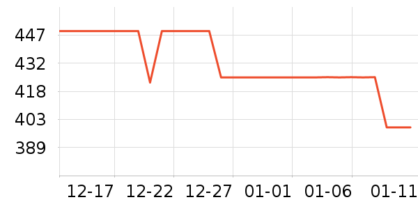 ɭ�����޷���ʷ�۸�