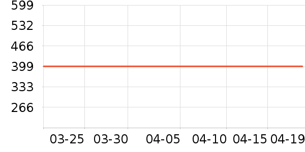 ˮ�Ǳ�����ʷ�۸�