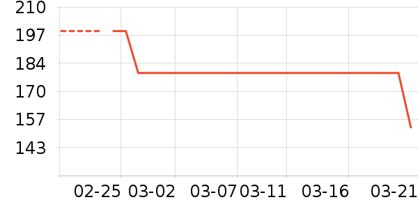 �������˶�T��/POLO����ʷ�۸�