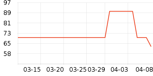 ��װ/ѧ���Ʒ�/�����Ʒ���ʷ�۸�