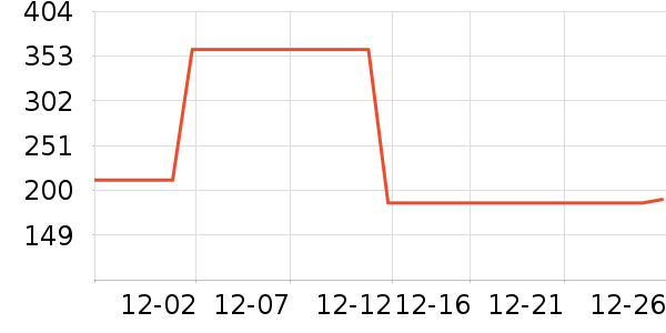 ��ʱ����Һ��˪��ʷ�۸�