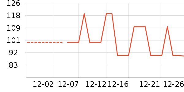 ��ů������ʷ�۸�