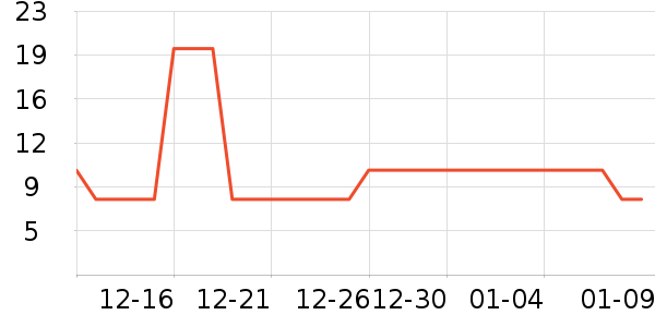 è��ʳ��ʷ�۸�