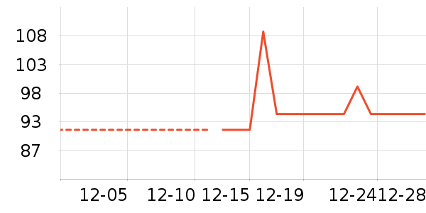 ţ����ʷ�۸�