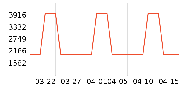 ��������������ʷ�۸�