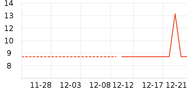 ����������ʷ�۸�