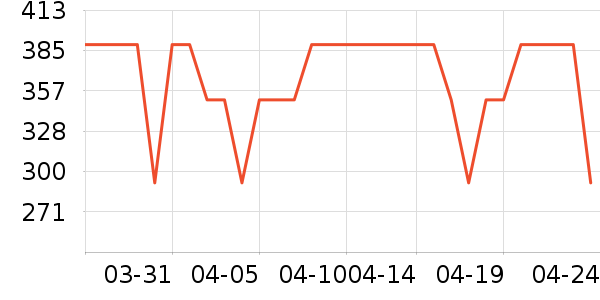 COCO BELLAŮʽ������ʷ�۸�