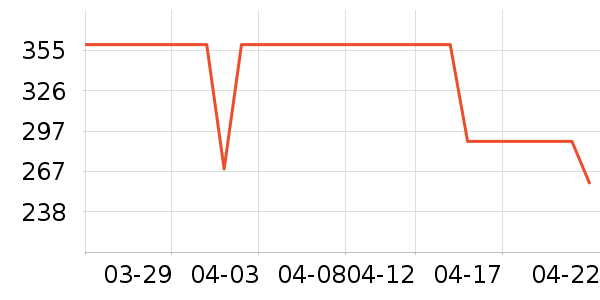 ��ͯ����/������ʷ�۸�