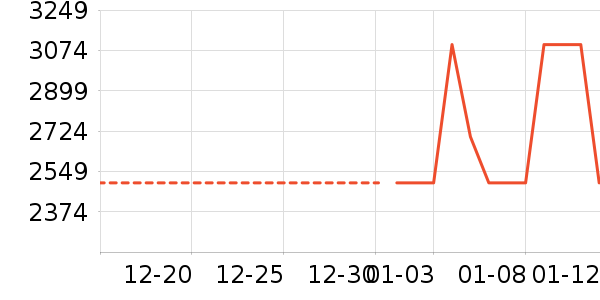 �յ���ʷ�۸�