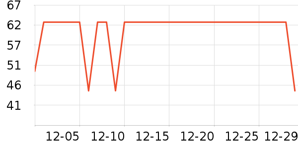 ����˹��ͯ������ʷ�۸�