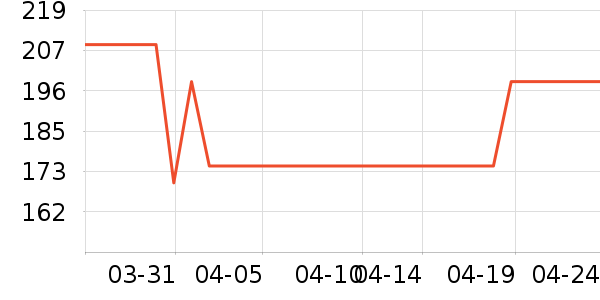 ��ܽ�۱���ʷ�۸�