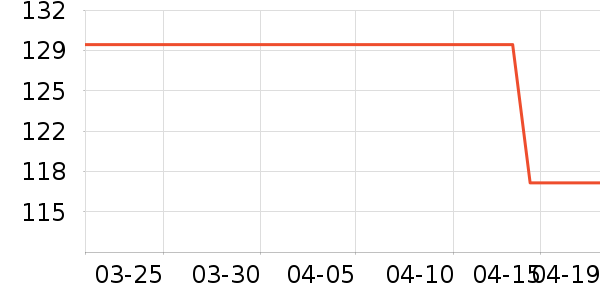 vittoria����/�̲���ʷ�۸�