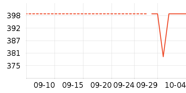 ��˼ͼŮʿ��Ь��ʷ�۸�