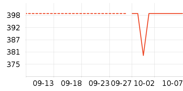 ��˼ͼŮʿ��Ь��ʷ�۸�