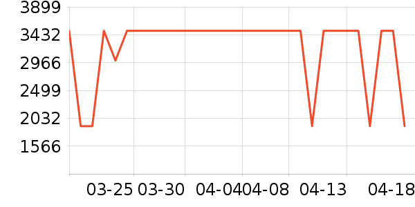 С���ϴ�»���ʷ�۸�