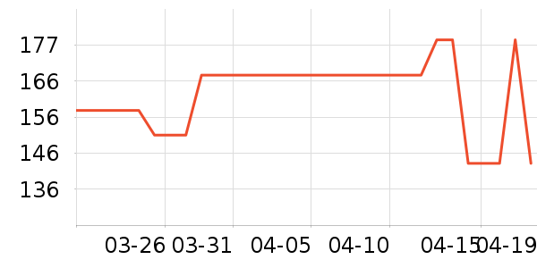 Chilly˽��������ʷ�۸�