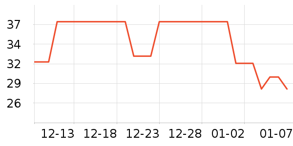 ����������/������ʷ�۸�