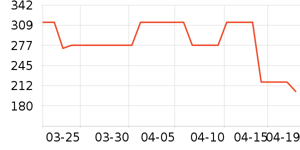 ȹ����ʷ�۸�
