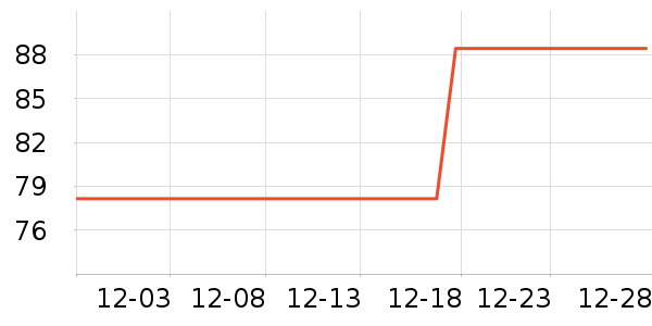 �����ܻ�����Ʒ��ʷ�۸�