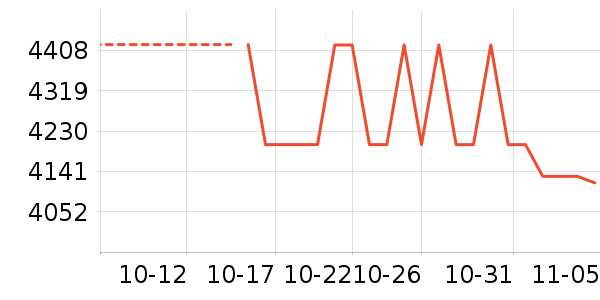 Acne StudiosŮʽ/ʷ۸