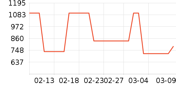 MLB.Ůʿ����Ь��ʷ�۸�