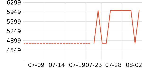 �����յ���ʷ�۸�