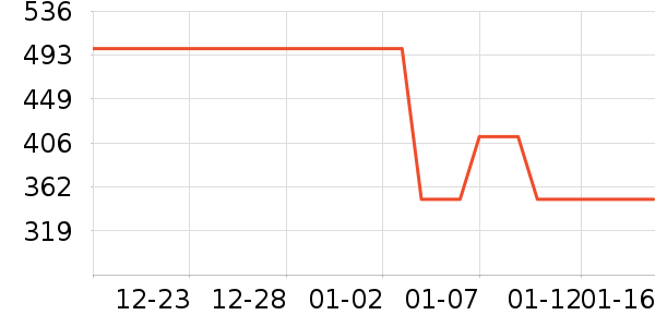 ����������ͯë��/��֯����ʷ�۸�