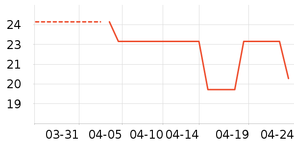 ������ʷ�۸�