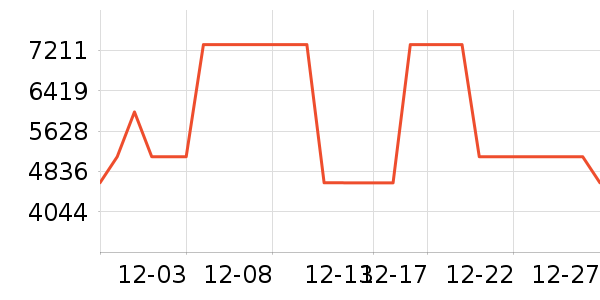 ���������ʷ�۸�