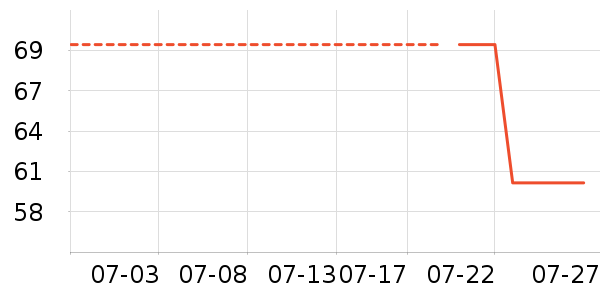 ��������/˪��ʷ�۸�